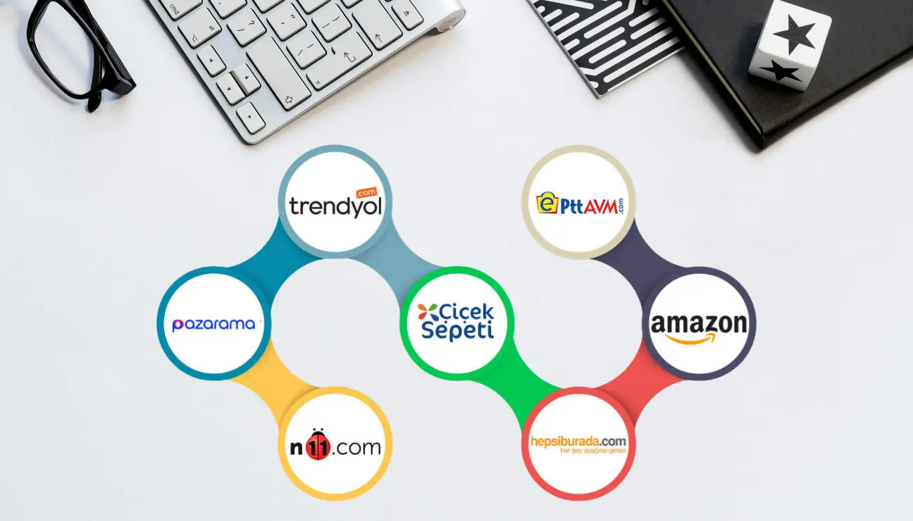 Pazar Yeri Entegrasyonu ve Yönetimi -   18